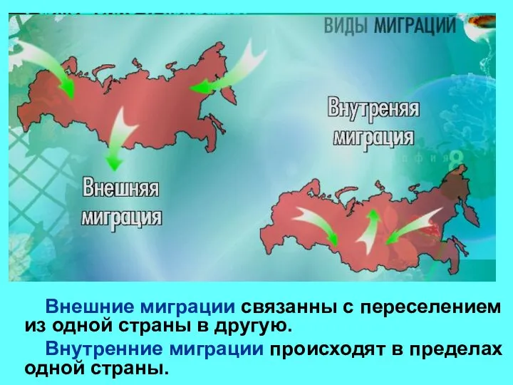 Внешние миграции связанны с переселением из одной страны в другую. Внутренние