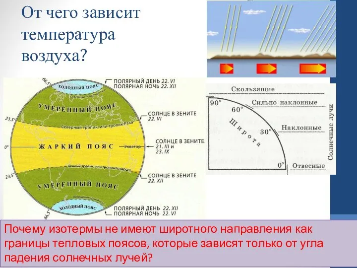 От чего зависит температура воздуха? Почему изотермы не имеют широтного направления