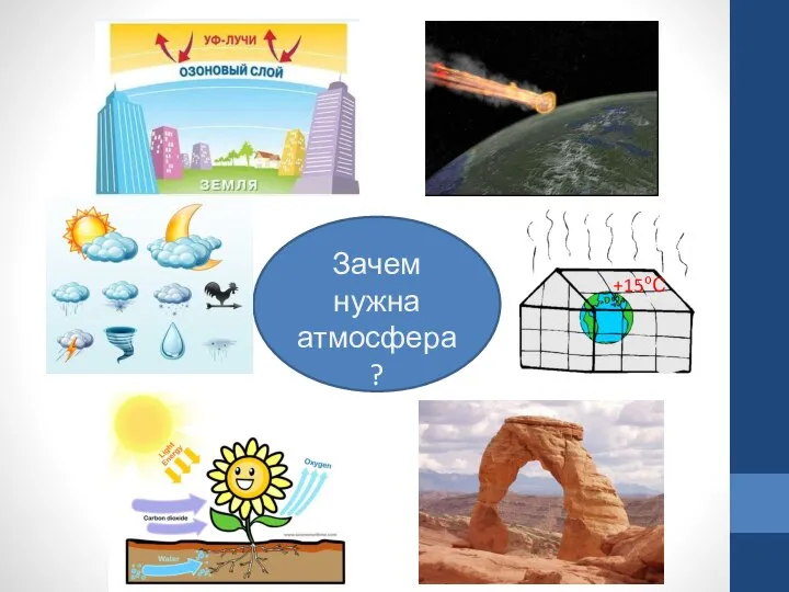 Зачем нужна атмосфера? +15ºC