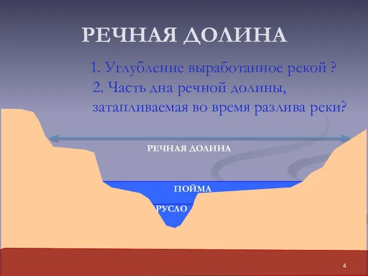 РЕЧНАЯ ДОЛИНА 1. Углубление выработанное рекой ? РУСЛО 2. Часть дна