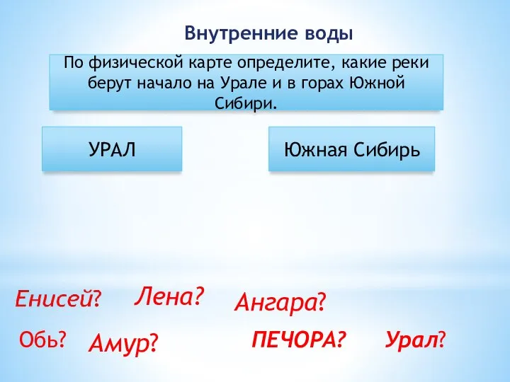 Внутренние воды По физической карте определите, какие реки берут начало на