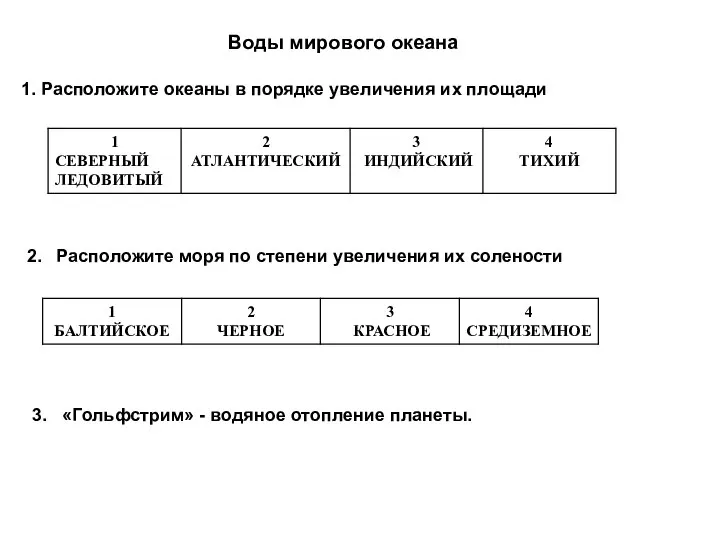 Воды мирового океана 1. Расположите океаны в порядке увеличения их площади