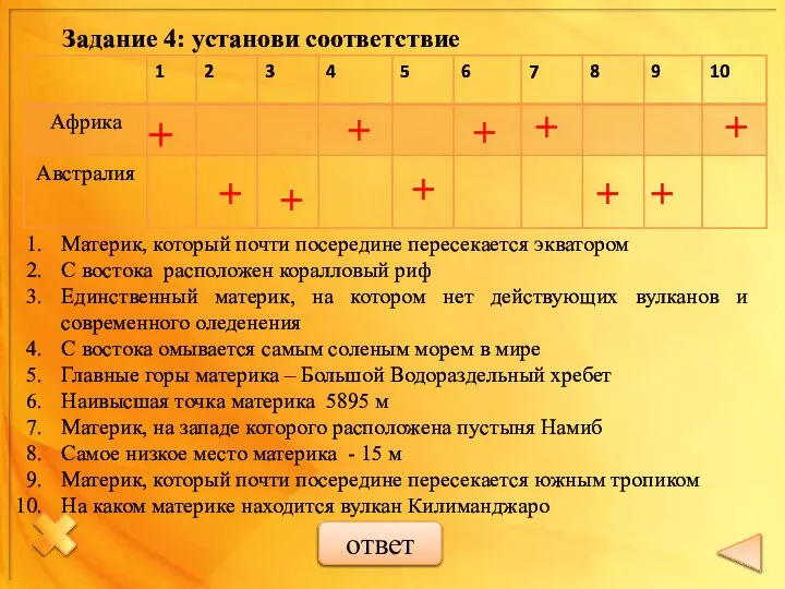 Материк, который почти посередине пересекается экватором С востока расположен коралловый риф