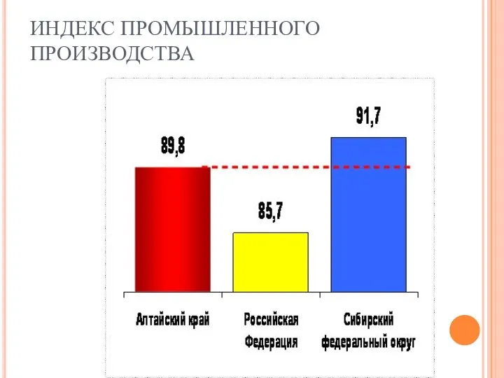 ИНДЕКС ПРОМЫШЛЕННОГО ПРОИЗВОДСТВА