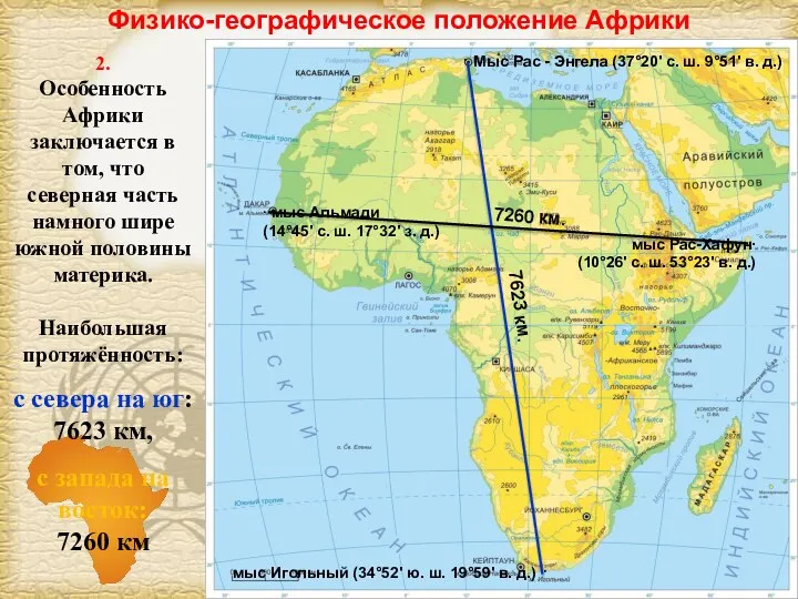 Физико-географическое положение Африки 2. Особенность Африки заключается в том, что северная