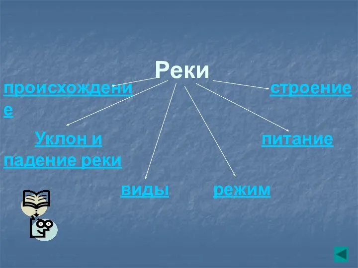 Реки режим виды питание Уклон и падение реки происхождение строение