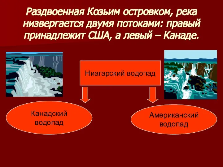 Раздвоенная Козьим островком, река низвергается двумя потоками: правый принадлежит США, а