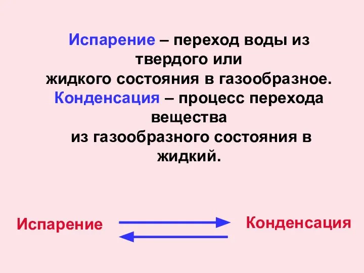 Испарение – переход воды из твердого или жидкого состояния в газообразное.