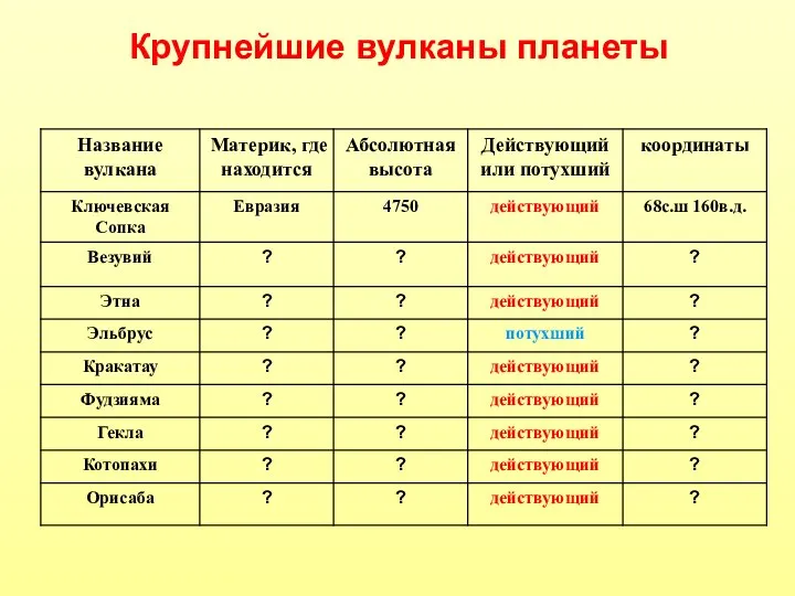 Крупнейшие вулканы планеты