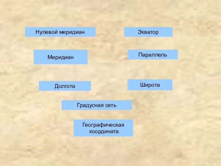 Нулевой меридиан Меридиан Долгота Градусная сеть Географическая координата Широта Параллель Экватор