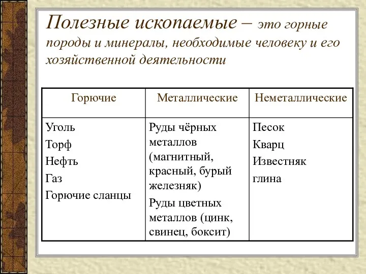 Полезные ископаемые – это горные породы и минералы, необходимые человеку и его хозяйственной деятельности