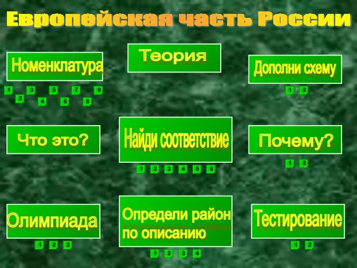 Европейская часть России Номенклатура Теория Найди соответствие Определи район по описанию