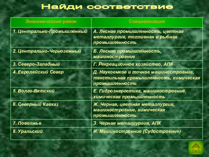 Найди соответствие