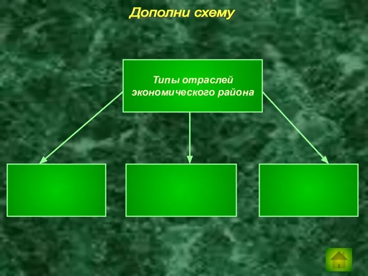 Дополни схему Типы отраслей экономического района