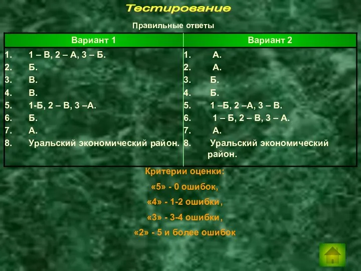 Тестирование Правильные ответы Критерии оценки: «5» - 0 ошибок, «4» -