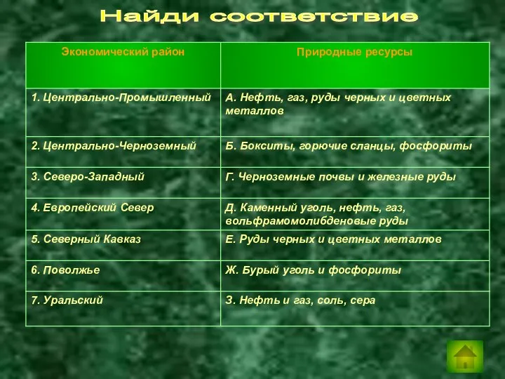 Найди соответствие