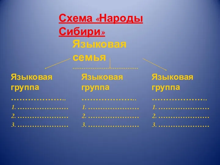 Схема «Народы Сибири» Языковая семья ……………………………… Языковая группа ……………….. 1. …………………