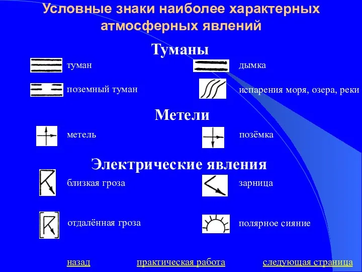 Условные знаки наиболее характерных атмосферных явлений Туманы Метели Электрические явления следующая страница практическая работа назад