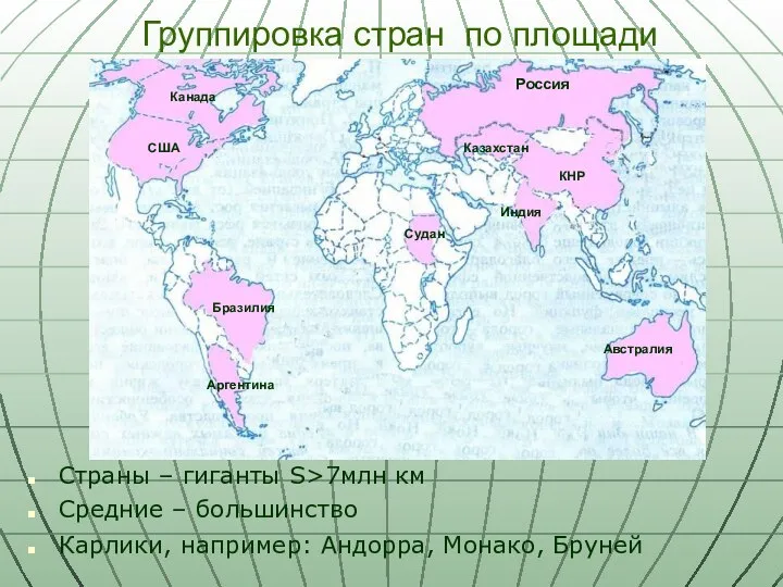 Группировка стран по площади Страны – гиганты S>7млн км Средние –