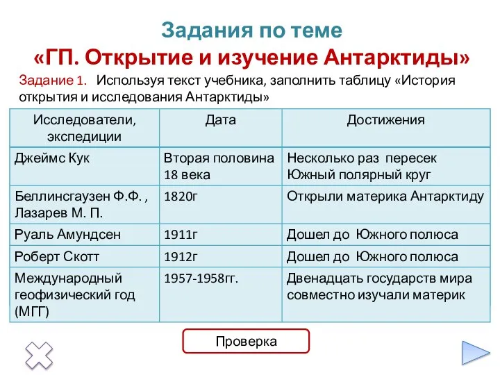 Задания по теме «ГП. Открытие и изучение Антарктиды» Задание 1. Используя