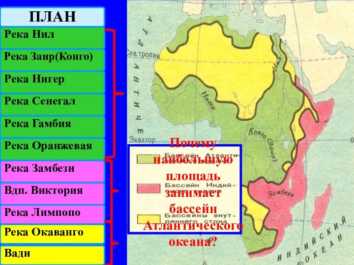 ПЛАН Река Нил Река Лимпопо Река Заир(Конго) Река Нигер Река Сенегал