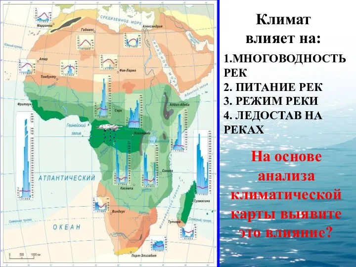 1.МНОГОВОДНОСТЬ РЕК 2. ПИТАНИЕ РЕК 3. РЕЖИМ РЕКИ 4. ЛЕДОСТАВ НА