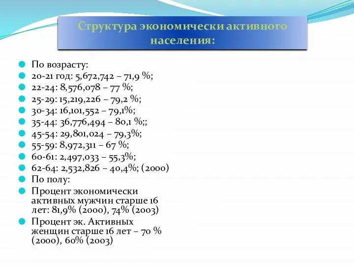 По возрасту: 20-21 год: 5,672,742 – 71,9 %; 22-24: 8,576,078 –