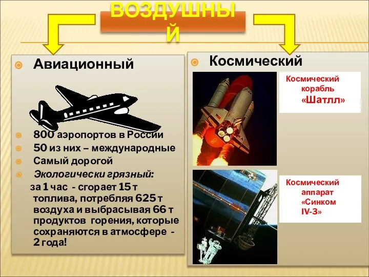 ВОЗДУШНЫЙ Авиационный 800 аэропортов в России 50 из них – международные