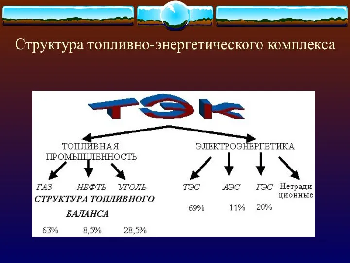 Структура топливно-энергетического комплекса