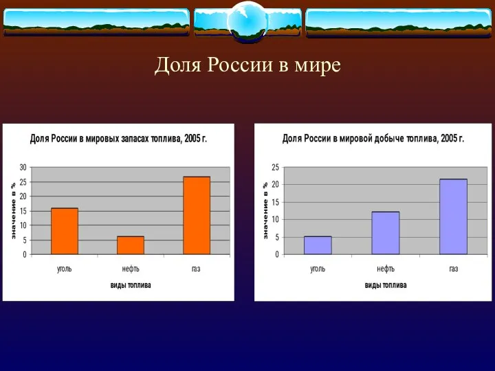 Доля России в мире