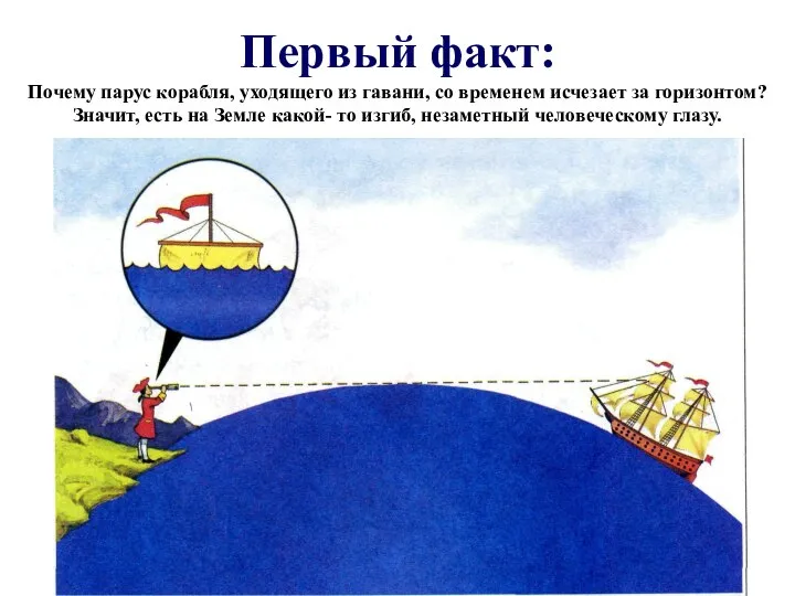 Первый факт: Почему парус корабля, уходящего из гавани, со временем исчезает