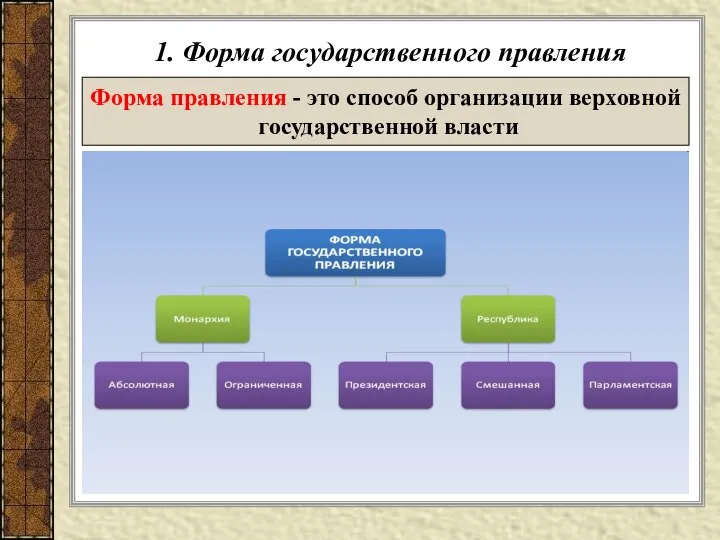 1. Форма государственного правления Форма правления - это способ организации верховной государственной власти