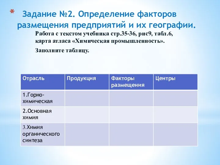 Задание №2. Определение факторов размещения предприятий и их географии. Работа с