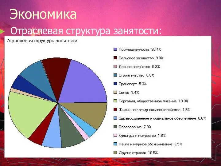 Экономика Отраслевая структура занятости: