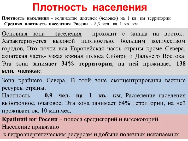 Плотность населения Плотность населения - количество жителей (человек) на 1 кв.