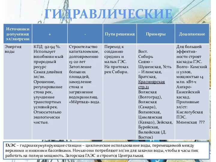 ГИДРАВЛИЧЕСКИЕ ГАЭС – гидроаккумулирующие станции – циклическое использование воды, перемещаемой между