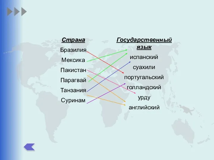 Страна Бразилия Мексика Пакистан Парагвай Танзания Суринам Государственный язык испанский суахили португальский голландский урду английский