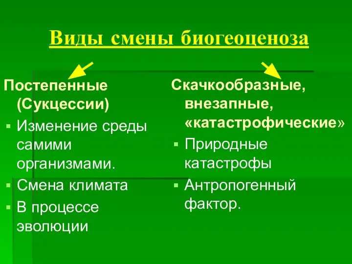 Виды смены биогеоценоза Постепенные (Сукцессии) Изменение среды самими организмами. Смена климата