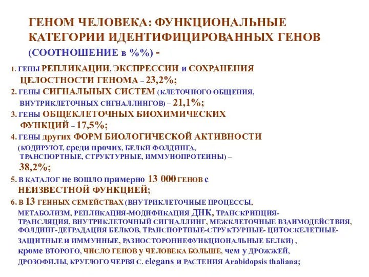 ГЕНОМ ЧЕЛОВЕКА: ФУНКЦИОНАЛЬНЫЕ КАТЕГОРИИ ИДЕНТИФИЦИРОВАННЫХ ГЕНОВ (СООТНОШЕНИЕ в %%) - 1.