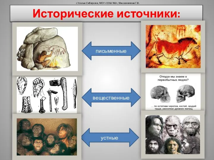 Исторические источники: письменные вещественные устные г.Усолье-Сибирское, МОУ «СОШ №2», Масленникова Г.В.