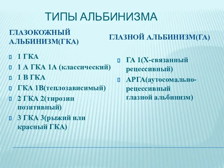 Типы альбинизма ГЛАЗОКОЖНЫЙ АЛЬБИНИЗМ(ГКА) ГЛАЗНОЙ АЛЬБИНИЗМ(ГА) 1 ГКА 1 А ГКА