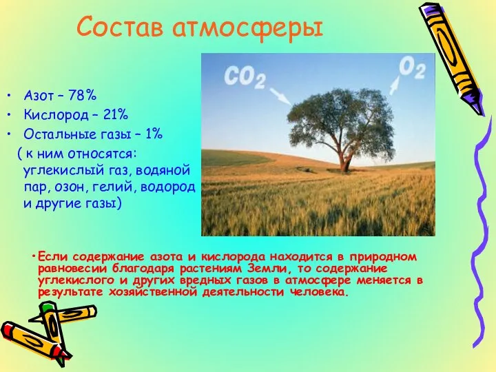 Состав атмосферы Азот – 78% Кислород – 21% Остальные газы –