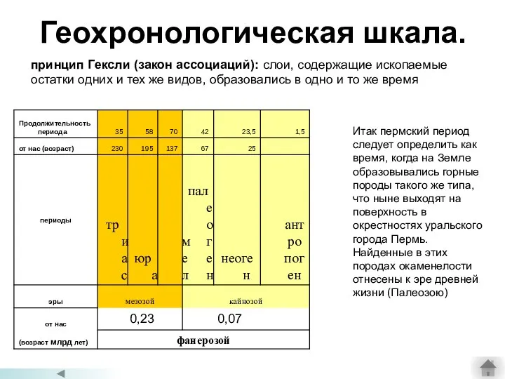 Геохронологическая шкала. 0,23 0,07 принцип Гексли (закон ассоциаций): слои, содержащие ископаемые