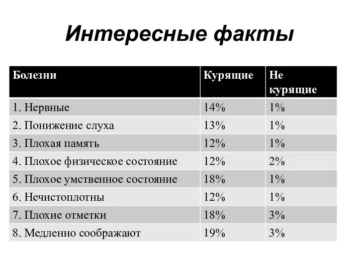 Интересные факты