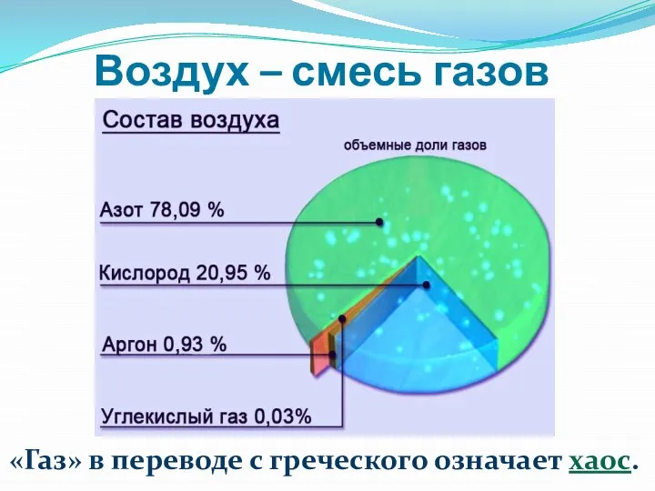 «Газ» в переводе с греческого означает хаос. Воздух – смесь газов