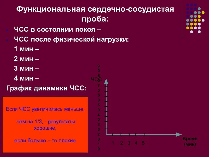 Функциональная сердечно-сосудистая проба: ЧСС в состоянии покоя – ЧСС после физической