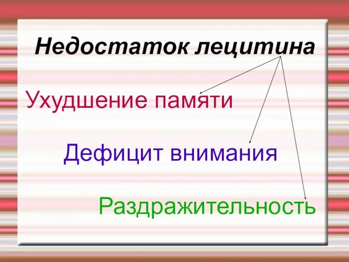 Недостаток лецитина Ухудшение памяти Дефицит внимания Раздражительность