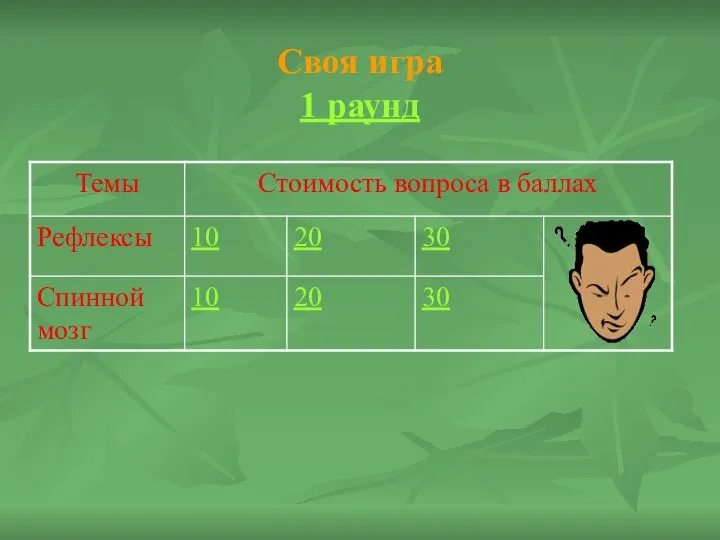 Своя игра 1 раунд