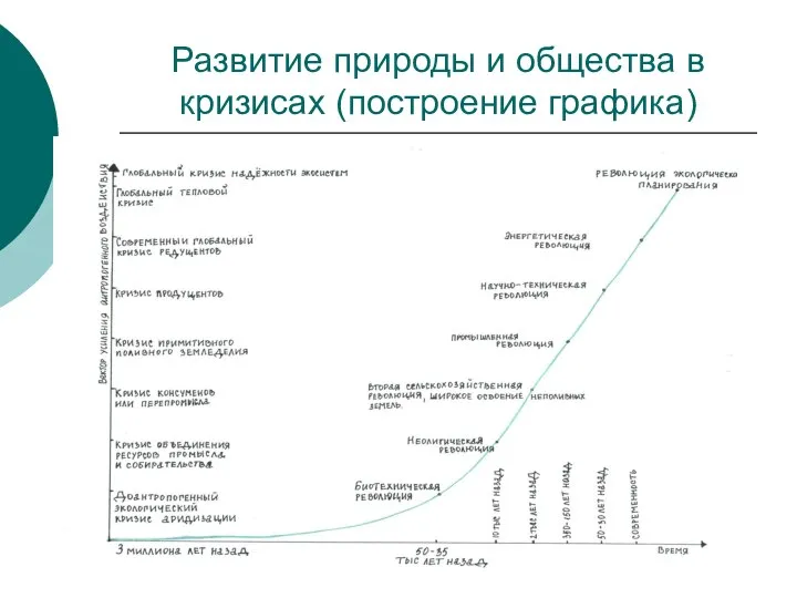 Развитие природы и общества в кризисах (построение графика)