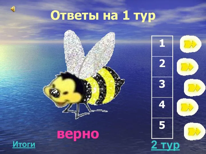 Ответы на 1 тур верно 2 тур Итоги